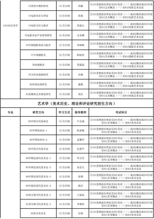 舞蹈生可报哪些学校？-第3张图片-泰美艺术培训