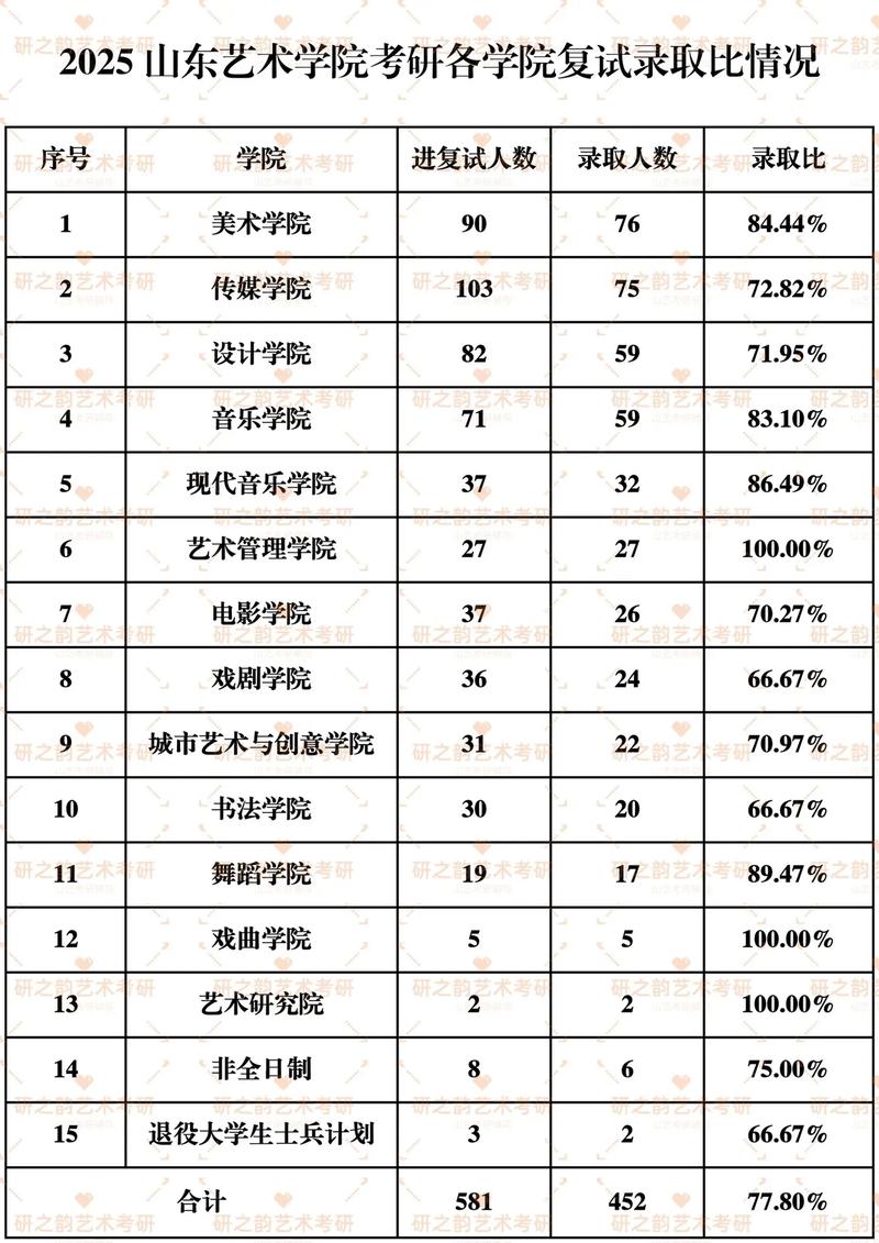 2025山东美术合格线何时公布？-第3张图片-泰美艺术培训