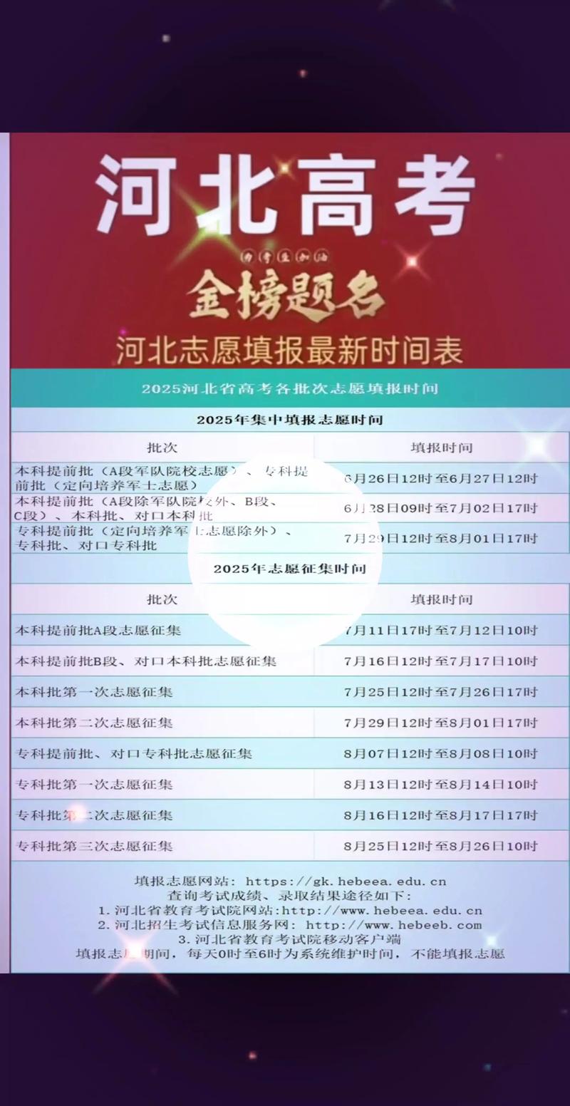 2025河北艺考时间几月几号?-第1张图片-泰美艺术培训 2025河北艺考时间几月几号?-第1张图片-泰美艺术培训