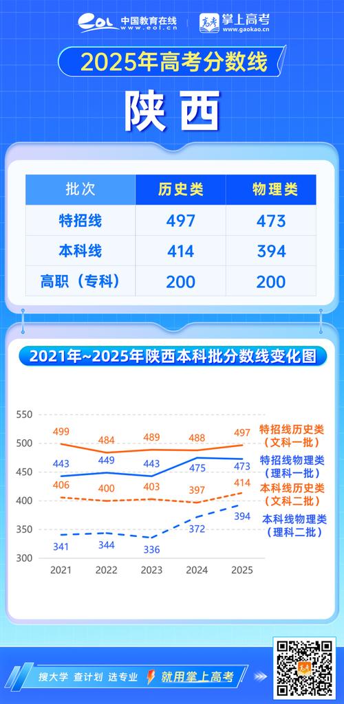 2025陕西艺考政策有哪些新变化？-第3张图片-泰美艺术培训