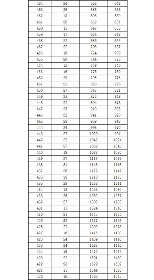 广西哪些大学招舞蹈生？-第3张图片-泰美艺术培训