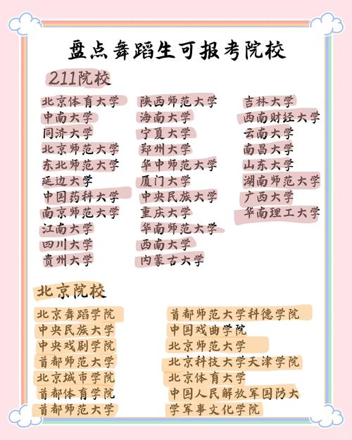 湖南有哪些大学招舞蹈生-第2张图片-泰美艺术培训