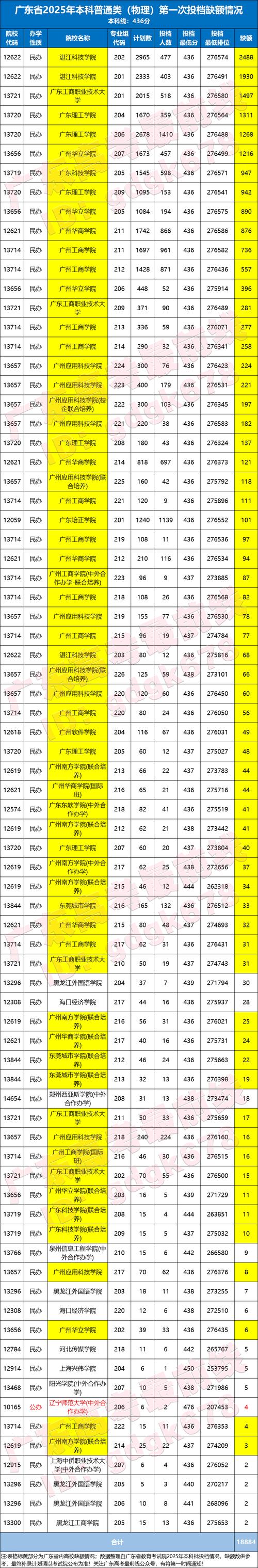 广东2025音乐生成绩何时公布?-第1张图片-泰美艺术培训 广东2025音乐生成绩何时公布?-第1张图片-泰美艺术培训
