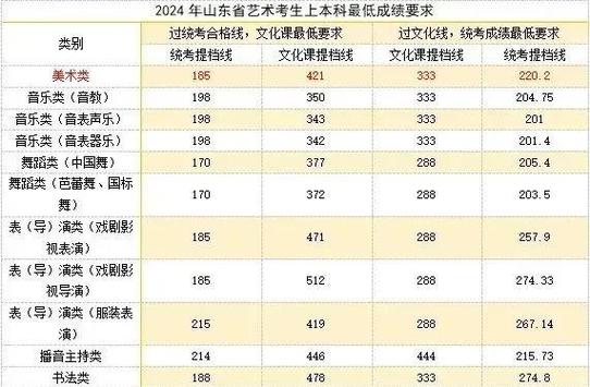 2025山东艺考政策有哪些新变化?-第1张图片-泰美艺术培训 2025山东艺考政策有哪些新变化?-第1张图片-泰美艺术培训