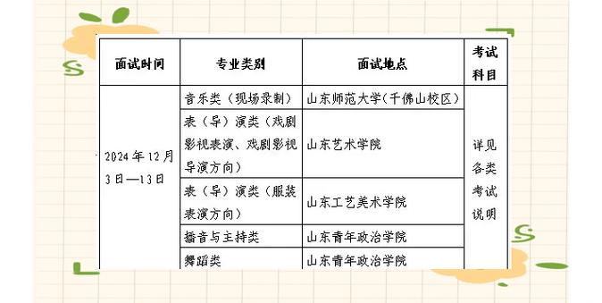 2025山东艺考政策有哪些新变化？-第2张图片-泰美艺术培训