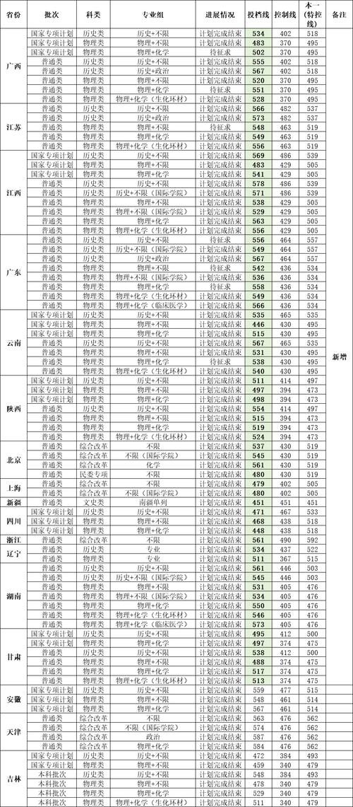 广东2025音乐联考线会是多少?-第3张图片-泰美艺术培训 广东2025音乐联考线会是多少?-第3张图片-泰美艺术培训