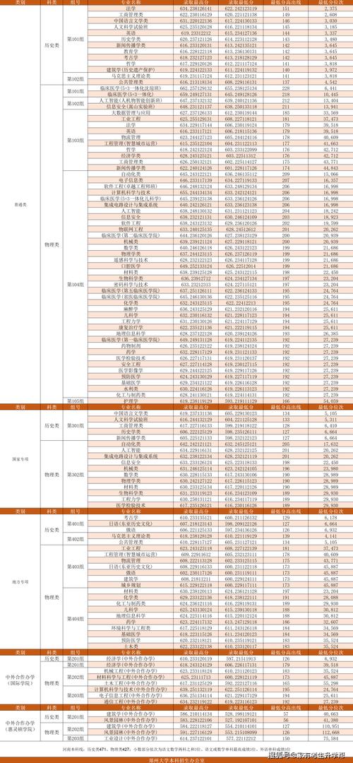 2025河南艺考本科线会是多少？-第1张图片-泰美艺术培训