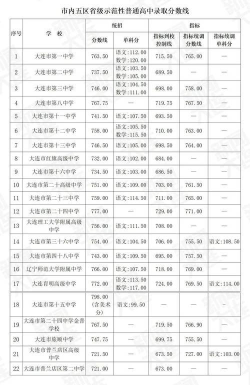 大连15中2025艺考何时开始报名？-第1张图片-泰美艺术培训