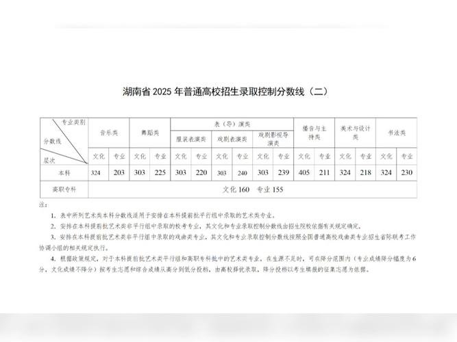 百万联考湖南省2025有何新变化？-第1张图片-泰美艺术培训