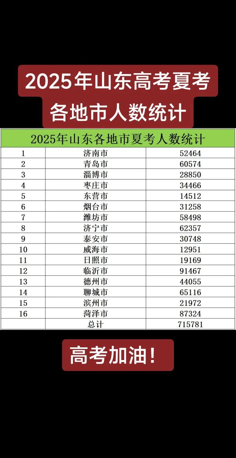 2025年山东艺考人数为何再创新高？-第2张图片-泰美艺术培训
