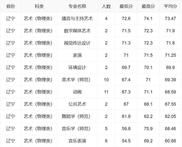 辽宁师范(美术)专业实力如何？-第2张图片-泰美艺术培训