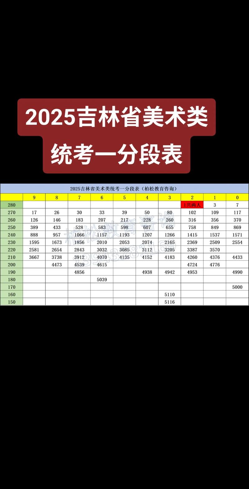2025高考美术加分政策有哪些变化？-第1张图片-泰美艺术培训