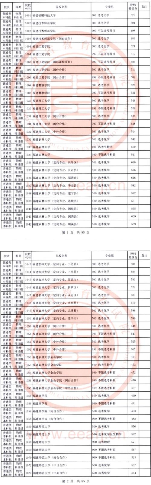 2025福建音乐本科线是多少？-第1张图片-泰美艺术培训