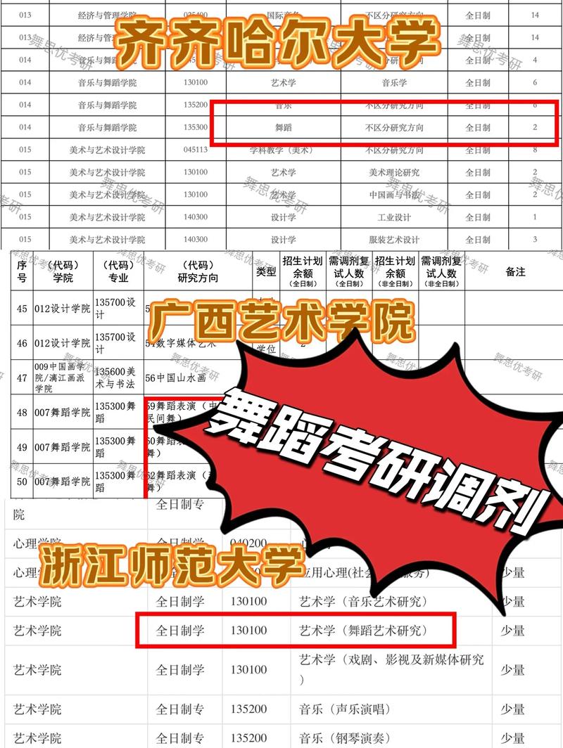 浙江师范大学舞蹈学专业实力如何？-第2张图片-泰美艺术培训