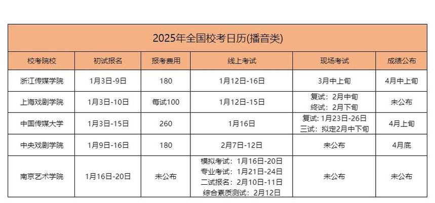 2025哈尔滨艺考时间何时公布？-第2张图片-泰美艺术培训