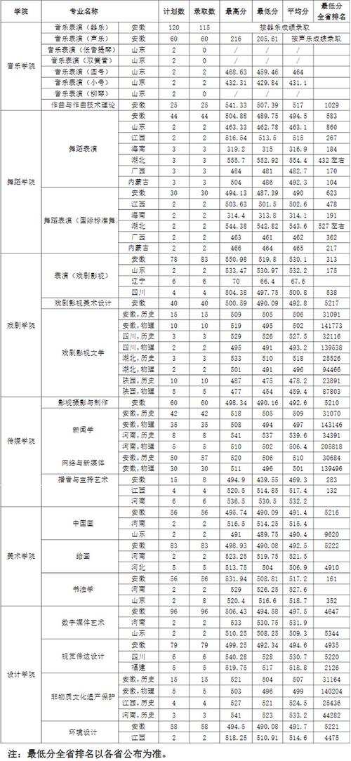 2025艺考二本分数线会涨吗？-第3张图片-泰美艺术培训
