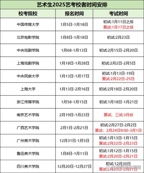 2025四川艺考何时开始？时间安排是什么？-第2张图片-泰美艺术培训