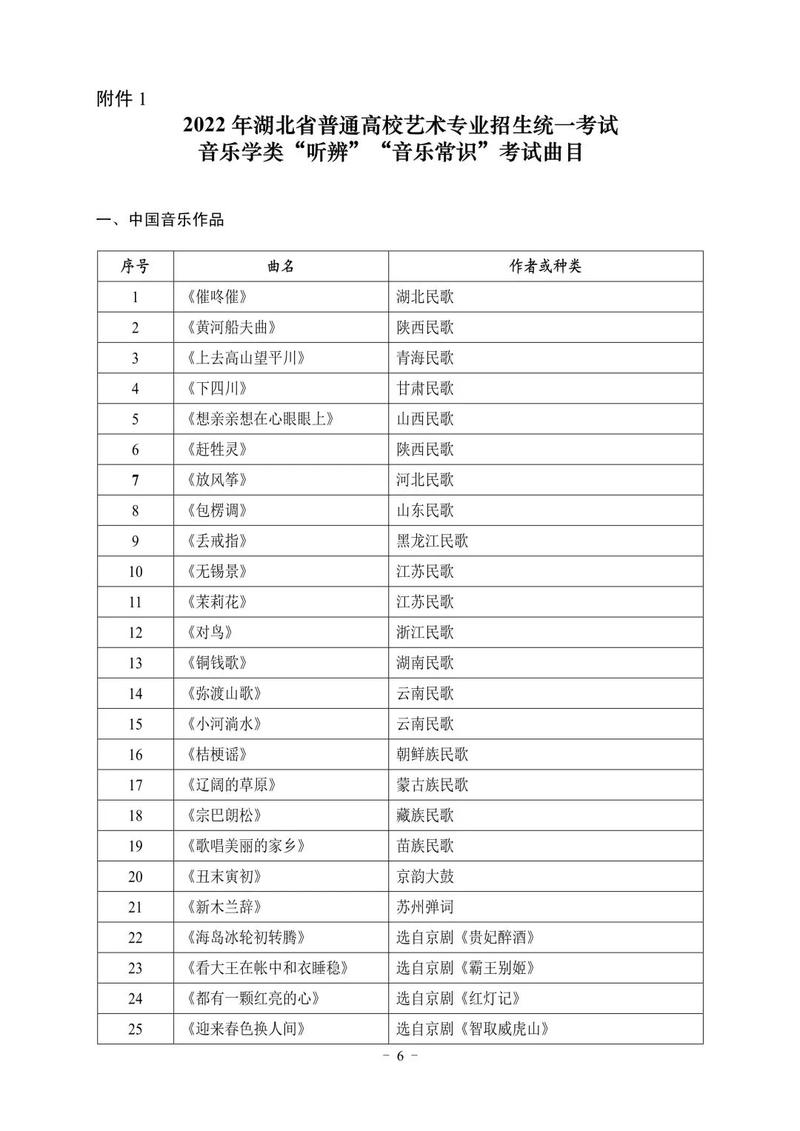 湖北17年音乐联考合格线是多少？-第3张图片-泰美艺术培训