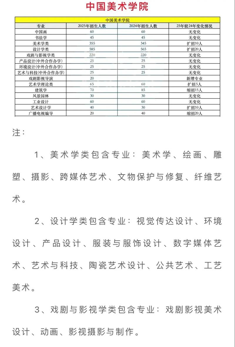 浙江2025美术生人数会增还是减？-第2张图片-泰美艺术培训