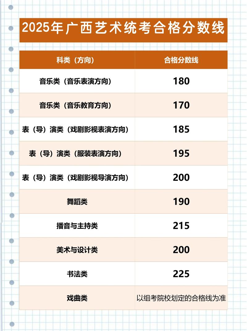 2025艺考声乐分数线是多少?-第1张图片-泰美艺术培训 2025艺考声乐分数线是多少?-第1张图片-泰美艺术培训