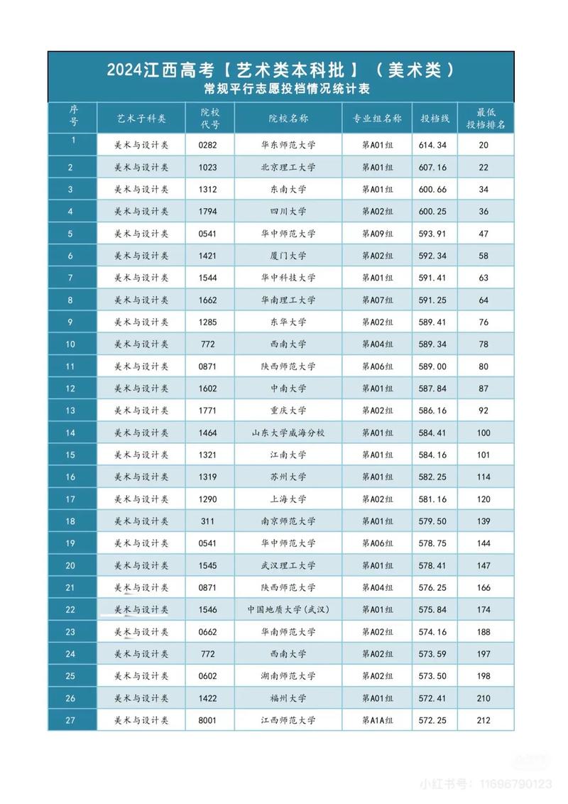 江西2025美术统考有何新变化？-第2张图片-泰美艺术培训