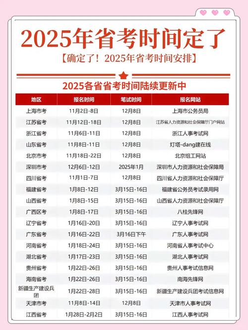 2025福建省艺考时间-第2张图片-泰美艺术培训