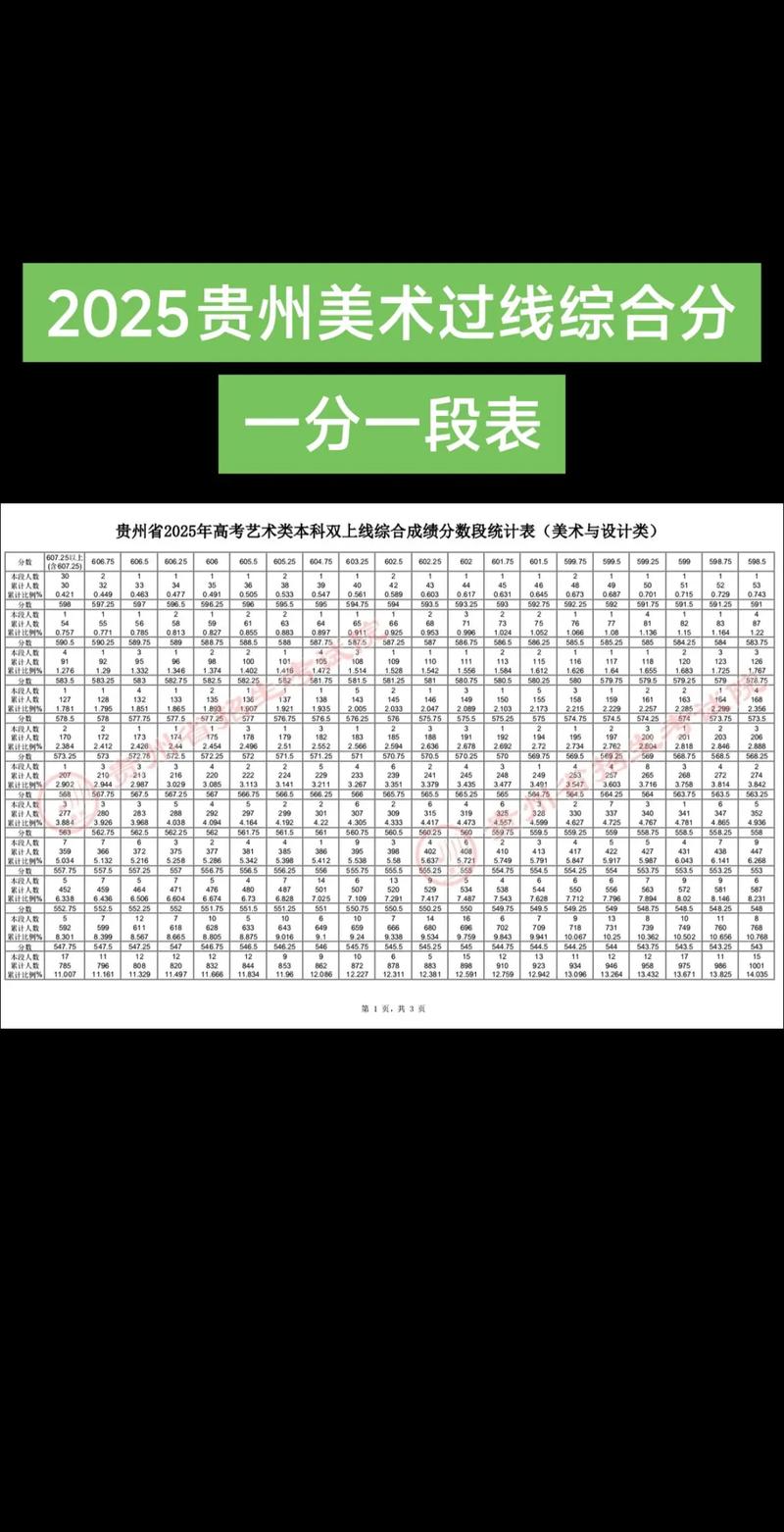2025贵州美术成绩何时公布?-第1张图片-泰美艺术培训 2025贵州美术成绩何时公布?-第1张图片-泰美艺术培训