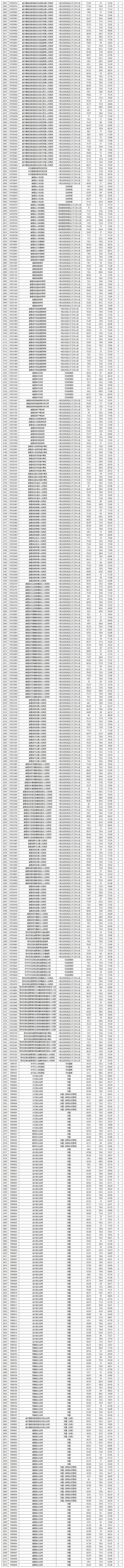 2025贵州美术成绩何时公布?-第3张图片-泰美艺术培训 2025贵州美术成绩何时公布?-第3张图片-泰美艺术培训