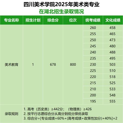 2025年美术考试人数会增还是减？-第2张图片-泰美艺术培训