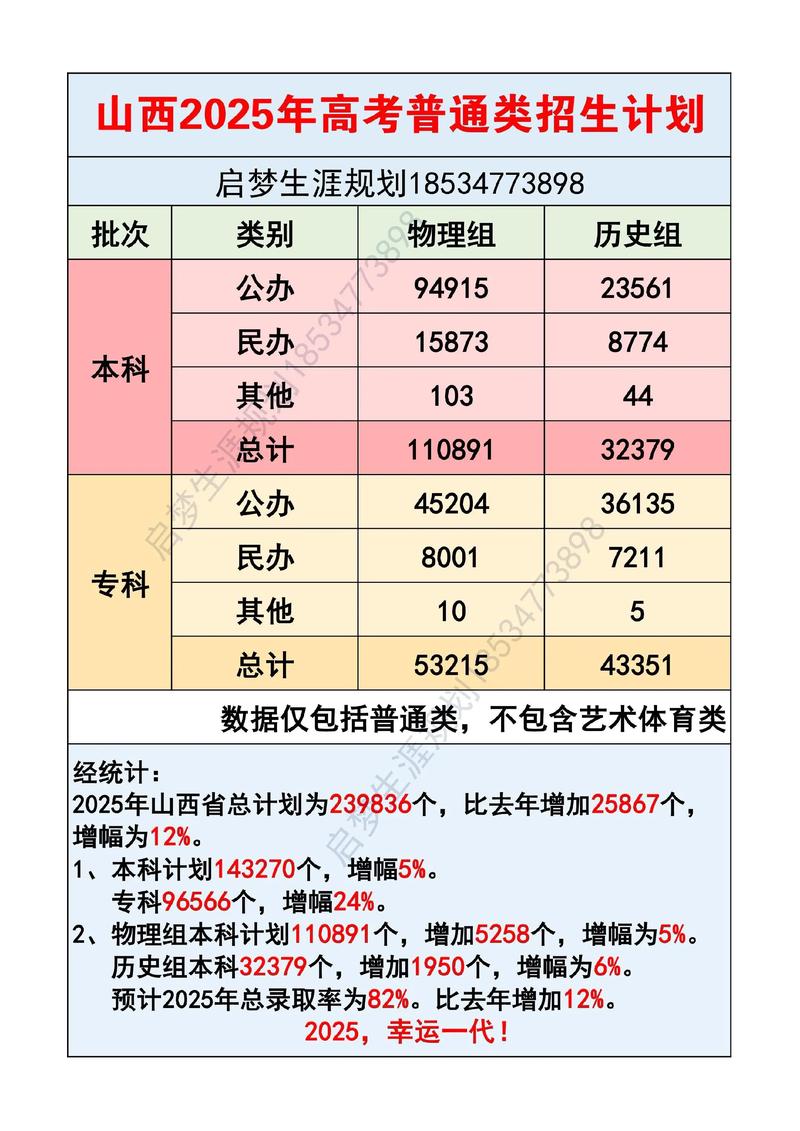 山西2025艺考何时开始?-第2张图片-泰美艺术培训 山西2025艺考何时开始?-第2张图片-泰美艺术培训