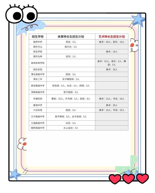 南京2025美术招生何时启动？政策有何变化？-第2张图片-泰美艺术培训