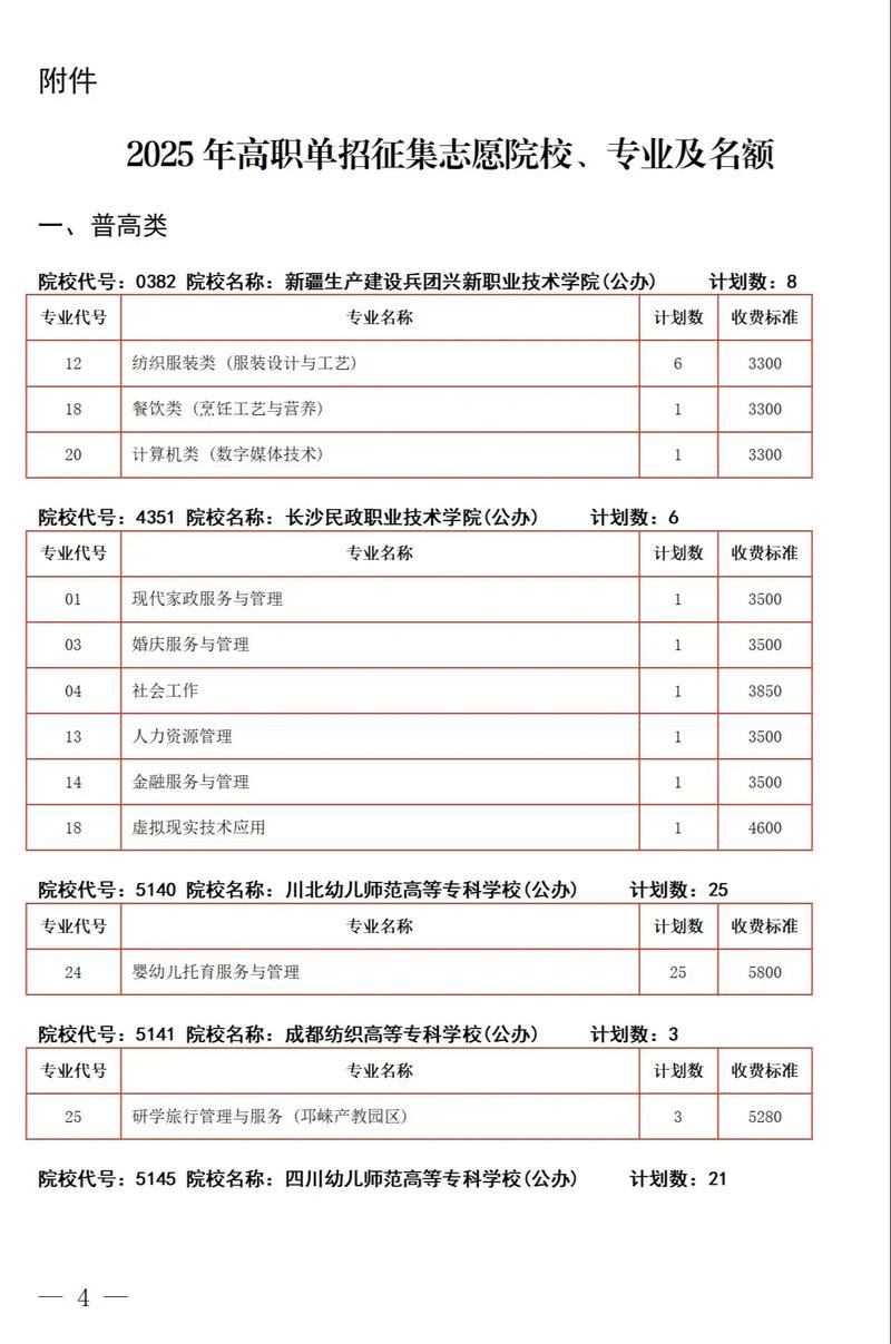 2025音乐类征集志愿有哪些院校和专业？-第2张图片-泰美艺术培训