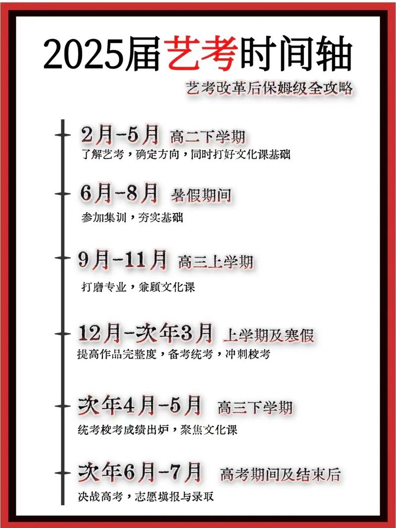 2025美术艺考何时开始？-第2张图片-泰美艺术培训