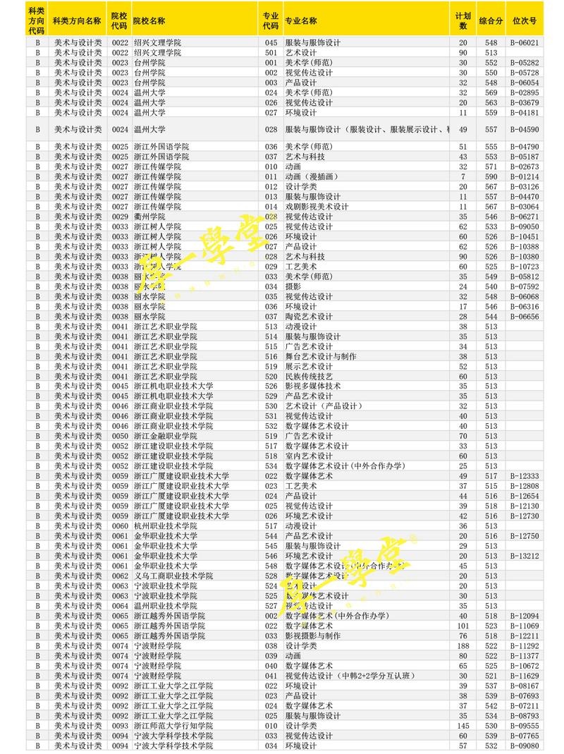 2025浙江美术批次有何新变化？-第1张图片-泰美艺术培训