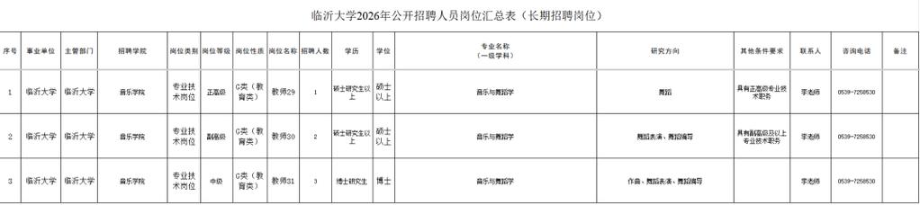 临沂大学音乐学2025有何新规划？-第3张图片-泰美艺术培训