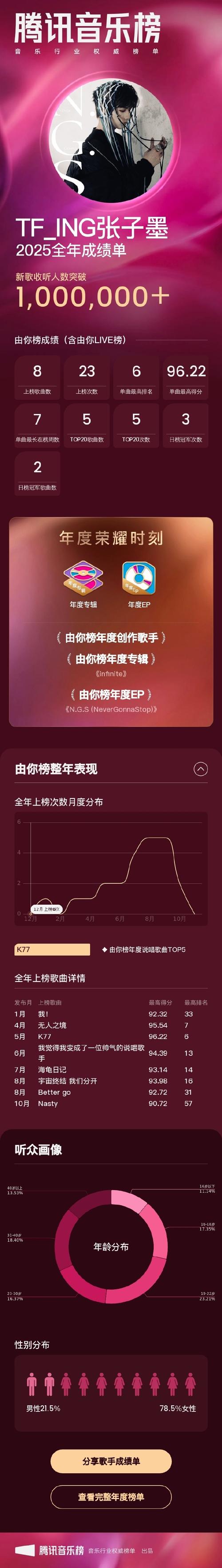 2025音乐生成绩何时可查？-第1张图片-泰美艺术培训