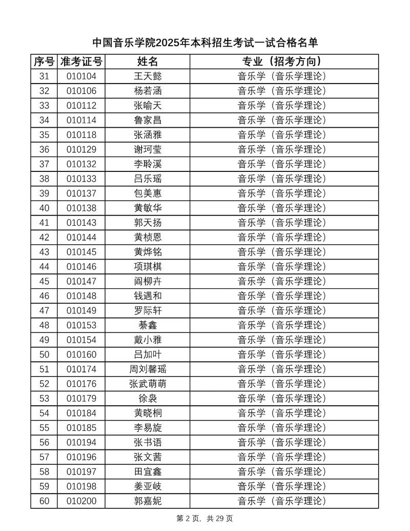 2025音乐生成绩何时可查？-第3张图片-泰美艺术培训