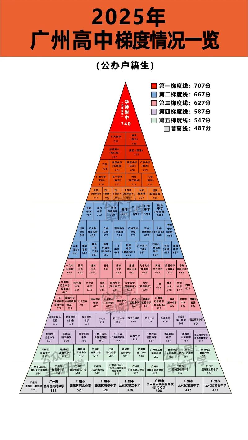 2025美术梯度志愿怎么填报？-第3张图片-泰美艺术培训