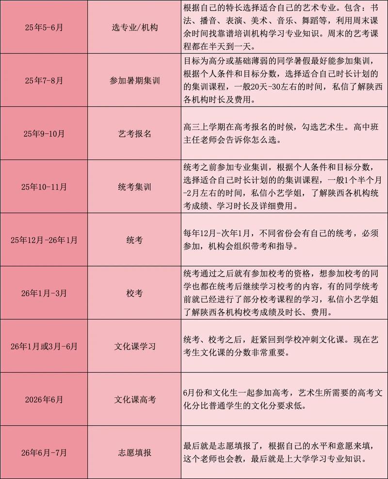 2025陕西艺考时间几月几号？-第2张图片-泰美艺术培训