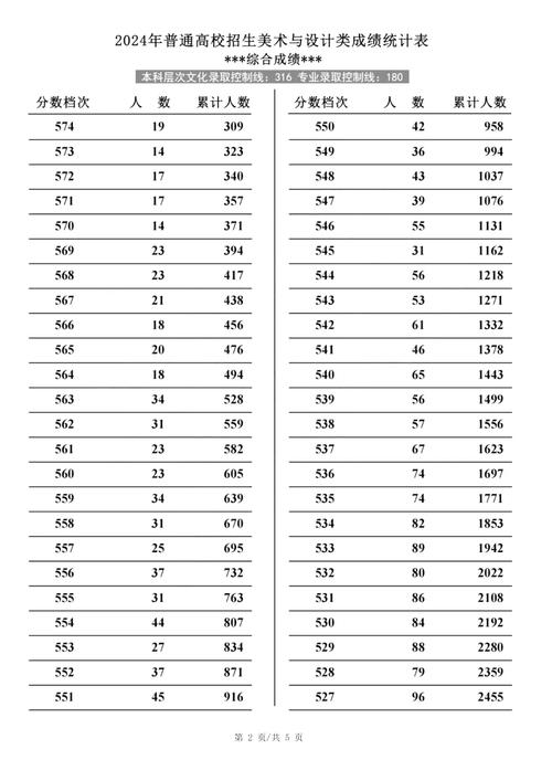美术联考合格线一般是多少分？-第2张图片-泰美艺术培训