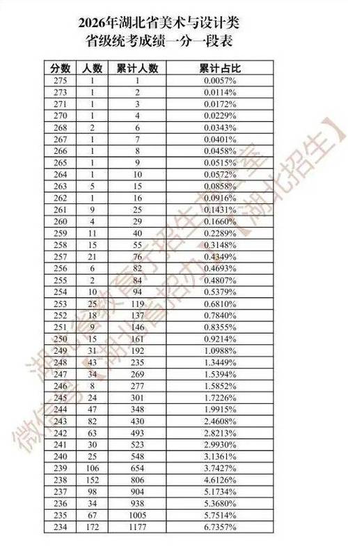 美术联考合格线一般是多少分？-第3张图片-泰美艺术培训