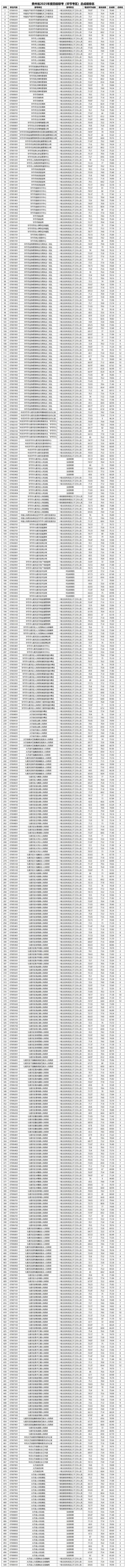 贵州省2025艺术联考有哪些变化？-第1张图片-泰美艺术培训