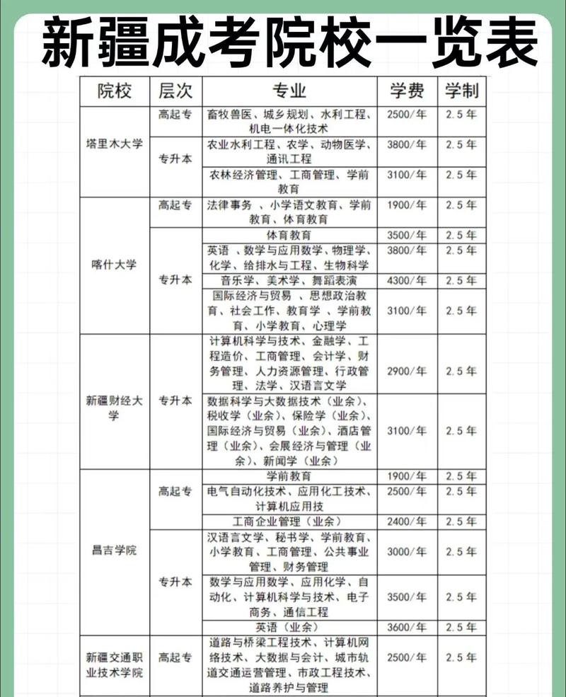 新疆艺考报名何时开始？需准备哪些材料？-第2张图片-泰美艺术培训