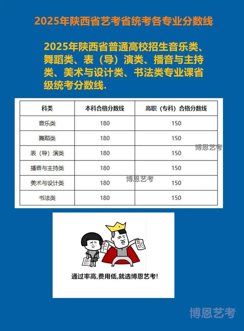 2025艺考联考分数线会涨还是降？-第2张图片-泰美艺术培训
