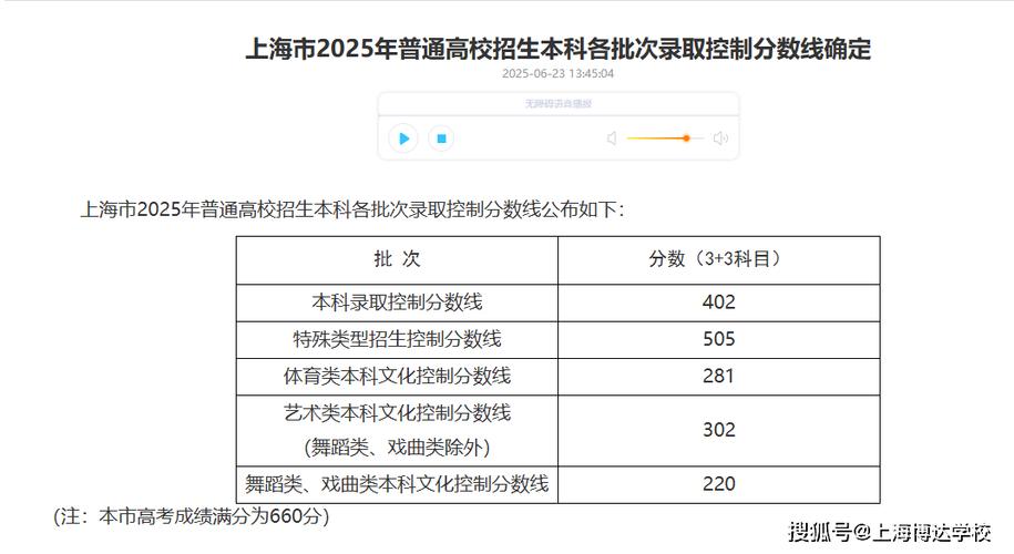 2025艺考联考分数线会涨还是降？-第3张图片-泰美艺术培训