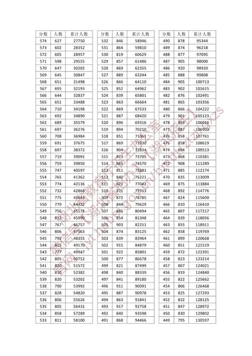 2025湖北音乐综合分-第2张图片-泰美艺术培训 2025湖北音乐综合分-第2张图片-泰美艺术培训