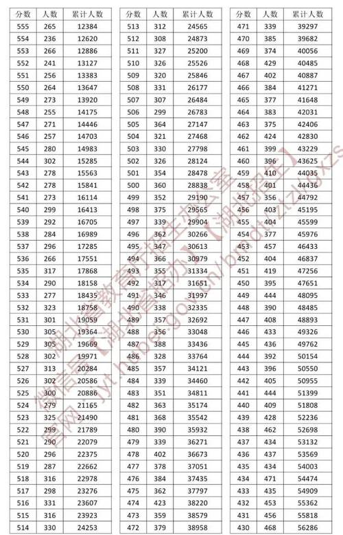 2025湖北音乐综合分-第3张图片-泰美艺术培训 2025湖北音乐综合分-第3张图片-泰美艺术培训