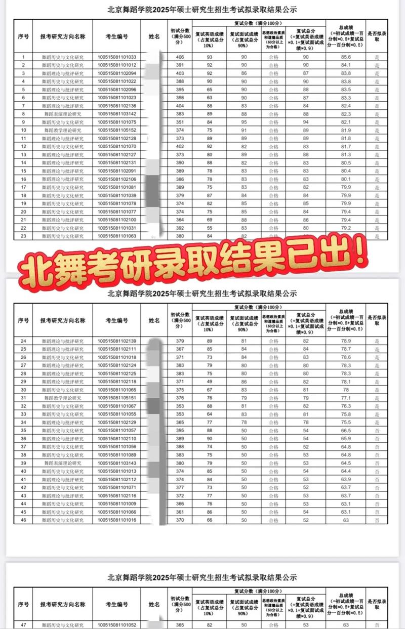 曲阜师大舞蹈学考研怎么准备？-第2张图片-泰美艺术培训