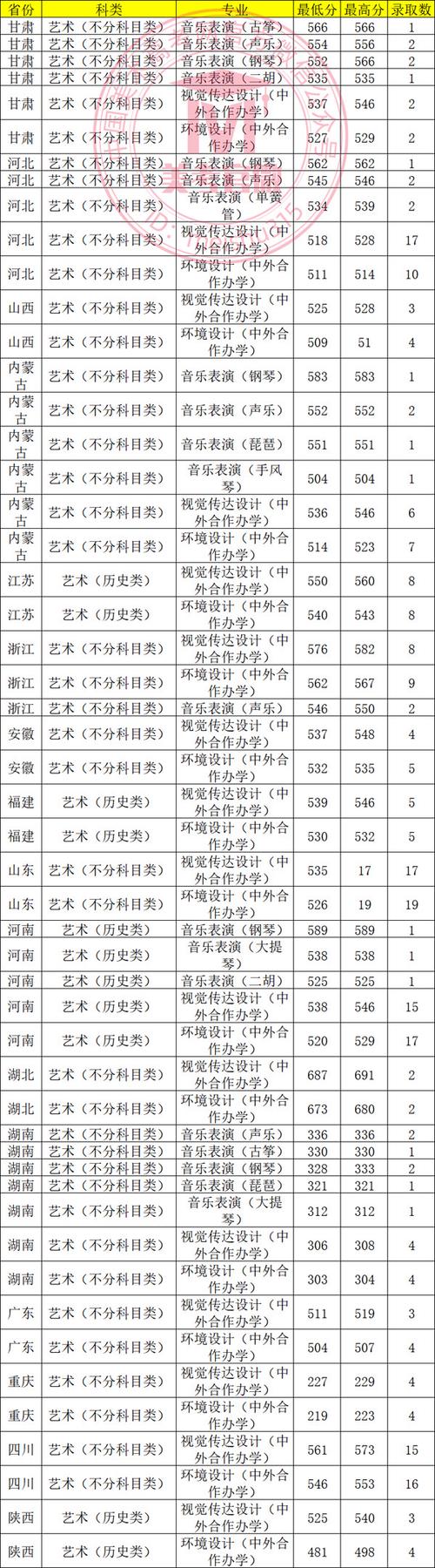 2025艺考专业分数线何时公布？-第2张图片-泰美艺术培训