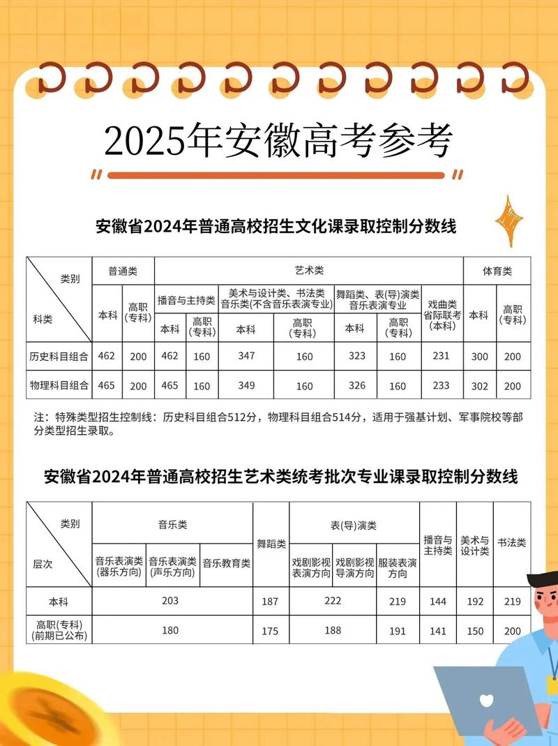 安徽2025艺考人数将如何变化?-第1张图片-泰美艺术培训 安徽2025艺考人数将如何变化?-第1张图片-泰美艺术培训